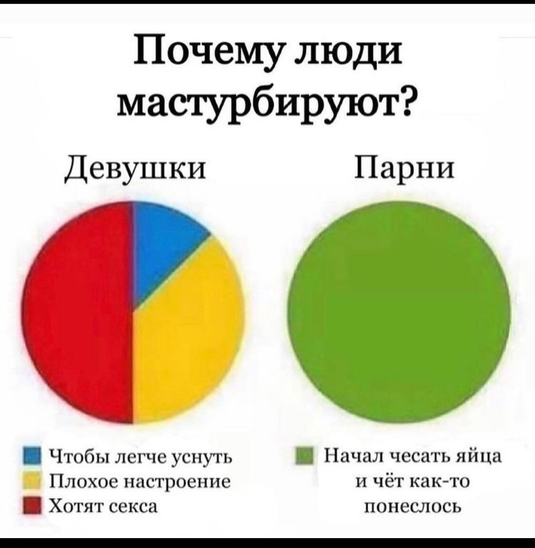 Как долго дрочить и не кончать / Силденафил купить в смоленске