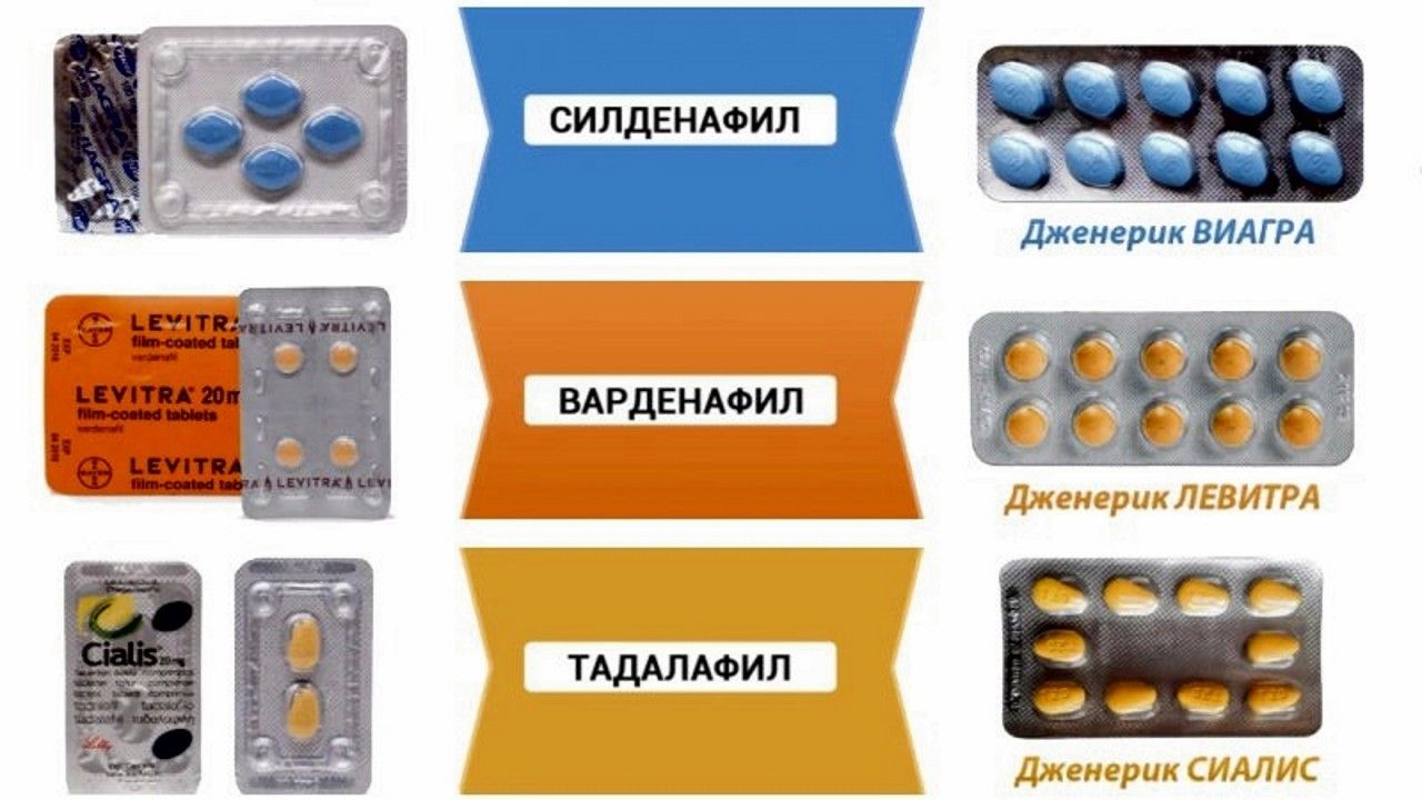 Тадалафил и аналоги что лучше / Корейское лекарство для потенции